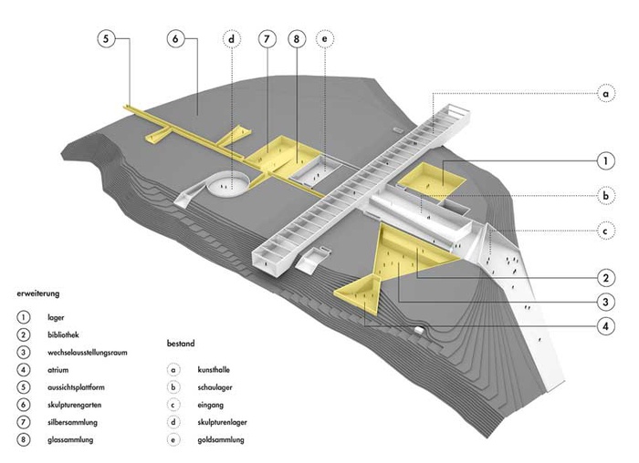 Museum Liaunig Erweiterung_Visualisierung – Museum Liaunig Erweiterung_Visualisierung