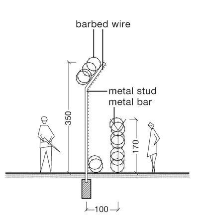 Fences – Grenze Ungarn – Serbien: Doppelter Metallmaschendrahtzaun mit Stacheldraht. Barriere gegen illegale Immigration, Handbook of Tyranny, Lars Müller Publishers